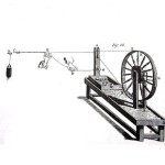 18th C.manual winding machine (Diderot & Alembert's 